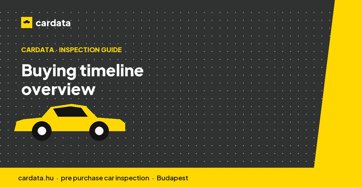 A simple timeline graphic showing the stages of a used-car purchase from budgeting through to completion over several weeks.