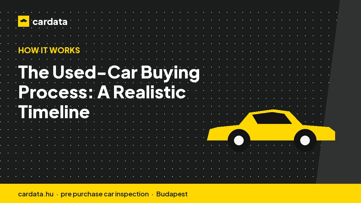 The Used-Car Buying Process: A Realistic Timeline